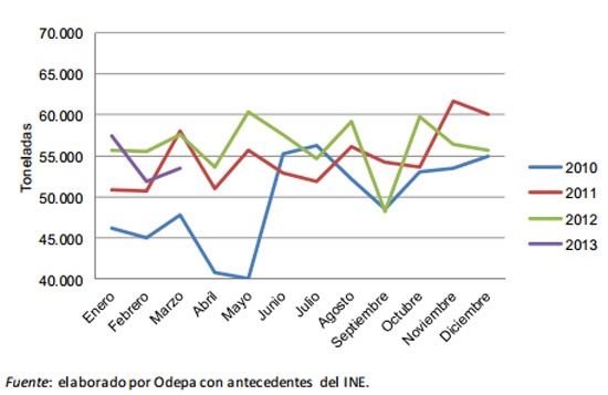 produccion de carne de ave, el sitio avicola