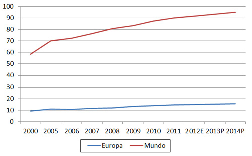 produccion de pollo de engorde en europa
