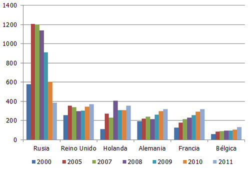 importadores de pollo europa, el sitio avicola, chris wright editor