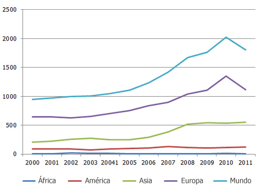 exportaciones de huevo, el sitio avicola, chris wright