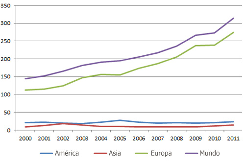 exportaciones de huevo liquido