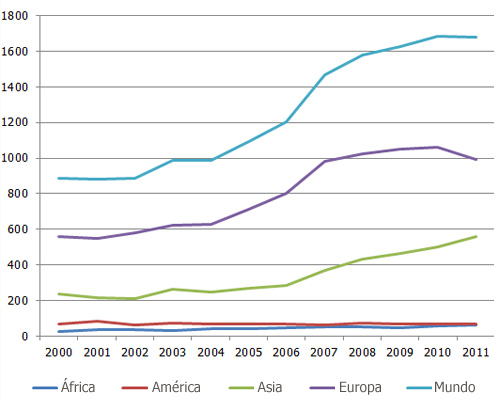 importaciones de huevo, el sitio avicola, chris wright