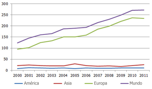 importaciones de huevo liquido, el sitio avicola,chris wright