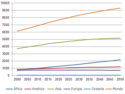 poblacion humana mundial, el sitio avicola,chris wright, editor