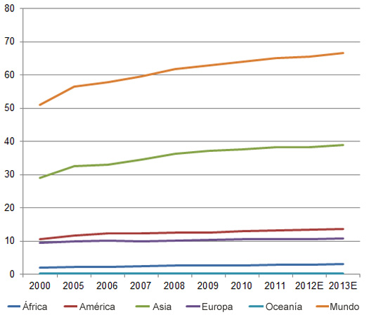 produccion de huevo en el mundo, chris wright, el sitio avicola