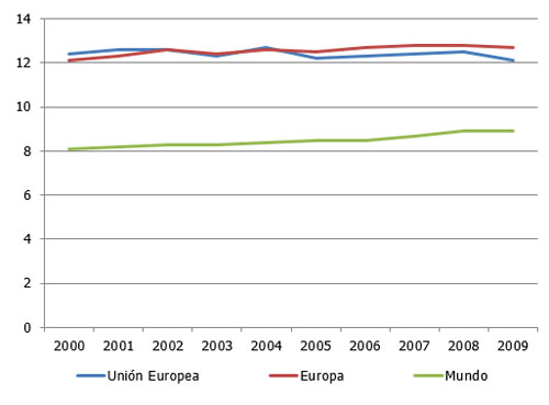 consumo de huevo por persona, el sitio avicola, chris wright