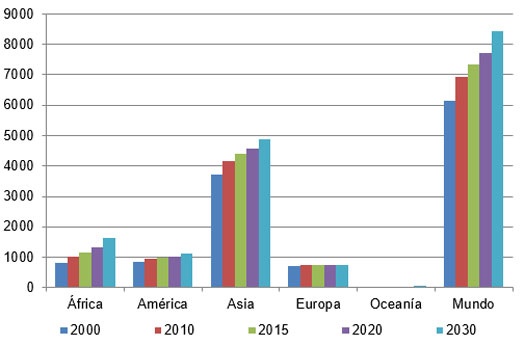 consumo de huevo en africa y oceania, el sitio avicola, chris wright, editor, terry evans