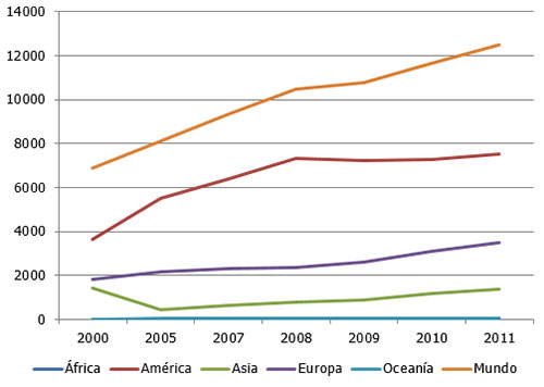 Exportaciones de carne de pollo de la UE, el sitio avicola, chris wright