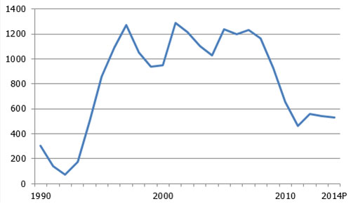 importaciones rusas de parrilleros