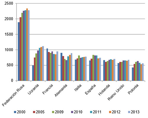 -produccion-de-huevo-en-el-mundo-el-sitio-avicola