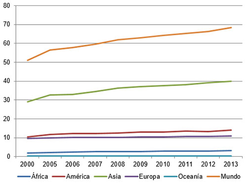 produccion de huevo en el mundo-el sitio avicola