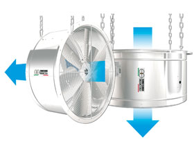 ventilador Termotecnica Pericoli ElSitioAvicola