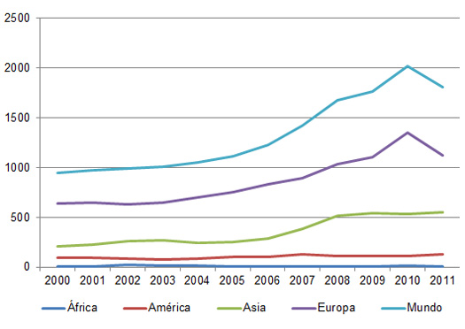 exportacion de huevo en america, chris wright, editor, el sitio avicola