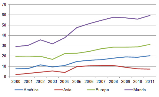 exportacion de huevo deshidratado en america latina, america central, chris wright, el sitio avicola, 3