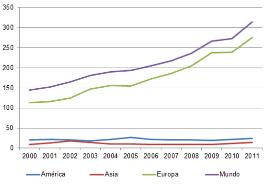 exportaciones de huevo liquido en el mundo, america, europa, el sitio avicola, chris wright