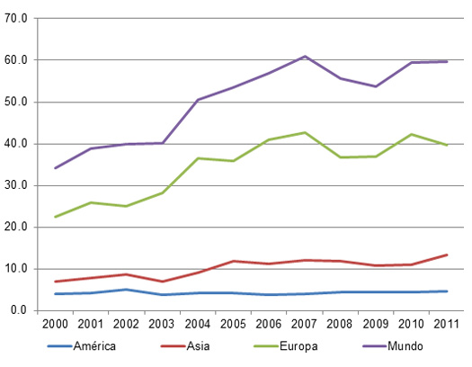 importacion de huevo deshidratado, chris wright, el sitio avicola