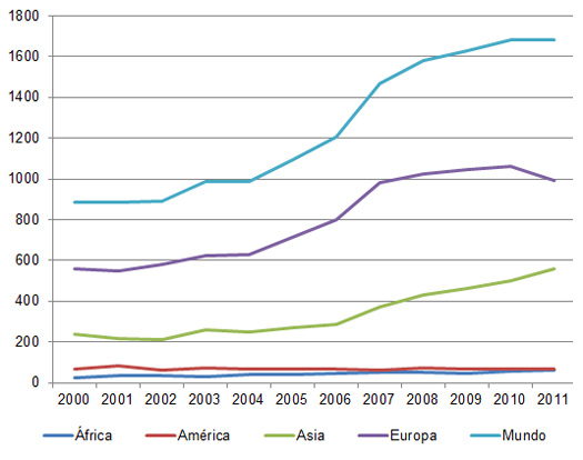 importaciones de huevo con cascara, el sitio avicola, chris wright, editor,