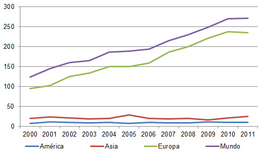 importcion de huevo liquido, el sitio avicola, chris wright