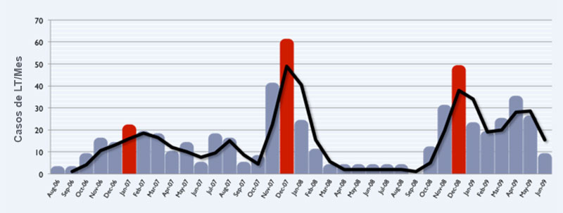 haga clic en la figura para ampliar