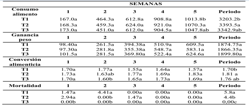haga clic en la figura para ampliar