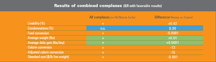 Gut lesions caused by E. mivati.