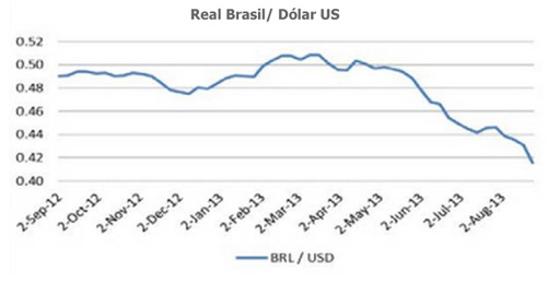 producao de frango no Brasil  Consumo de frango no Brasil, produccion de pollo en brasil, el sitio avicola