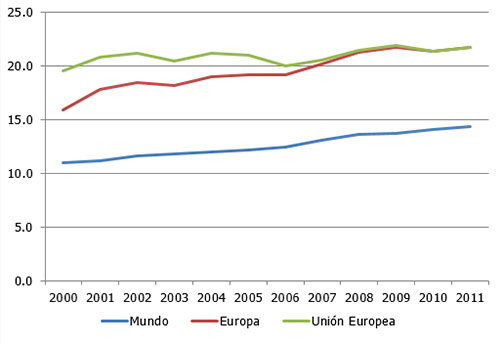  consumo de carne de aves en Rusa y ucrania, el sitio avicola
