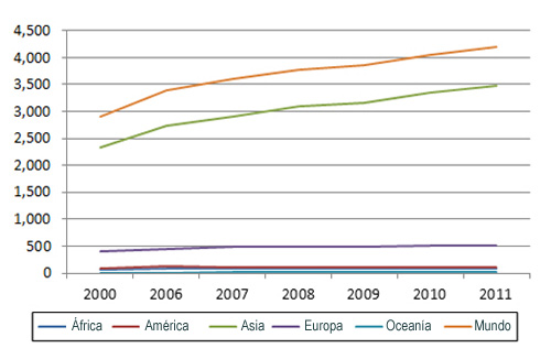  Producción de carne de pato 