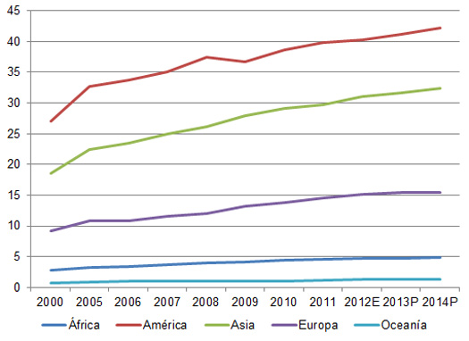 produccion de pollo en americas, sitio avicola