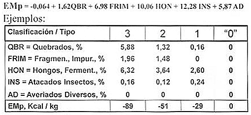 nutricion para reproductoras,  Hyline, el sitio avicola