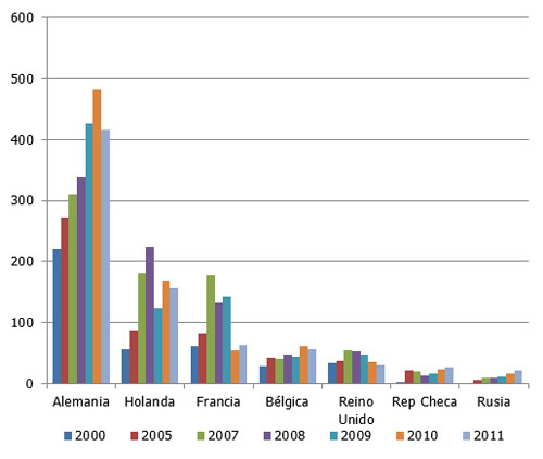  importadores europeos de huevo con cascara,el sitio avicola, chris wright, editor