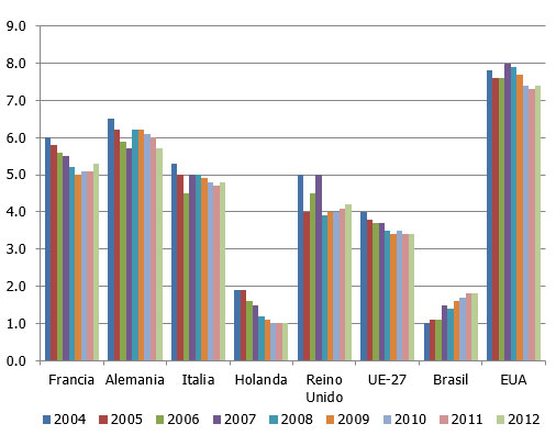 consumo de pavo por persona, el sitio avicola, chris wright