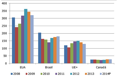 principales exportadores de carne de pavo, el sitio avicola,chris wright