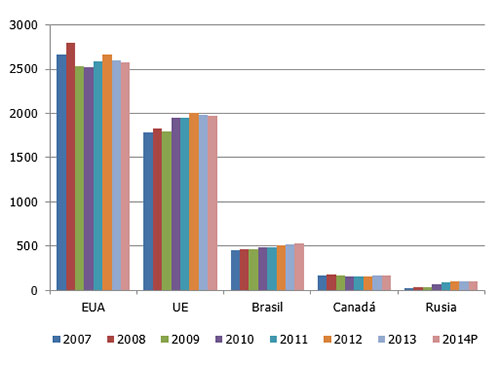 principales paises productores de pavo, elsitioavicola,chris wright