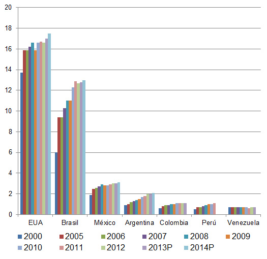 productores de pollo en america,elsitioavicola,chris wright