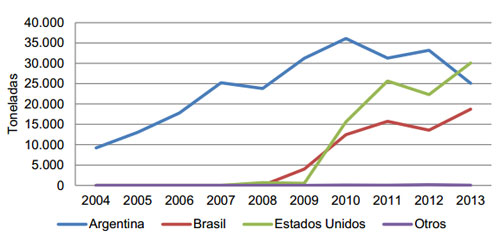  importaciones de carne de ave en chile, el sitio avicola, chris wright
