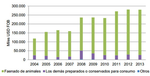  exportaciones de carne de ave en chile, 1, el sitio avicola,chris wright