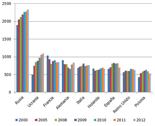  principales productores de huevo en espana, principales productores de huevo en europa, el sitio avicola