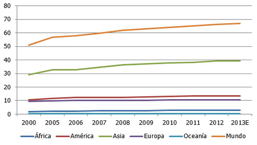 produccion de huevo en europa, produccion de huevo en espana, el sitio avicola, chris wright