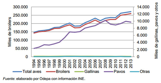 produccion de carne de ave en chile, chris wright editor de el sitio avicola
