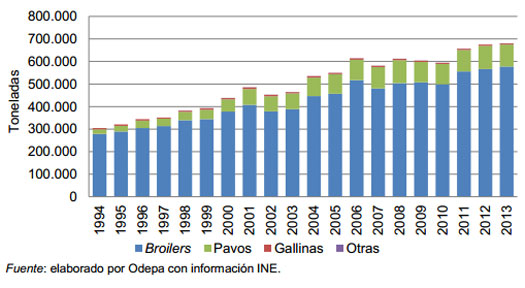 produccion de carne de ave en chile, el sitio avicola, chris Wright,editor