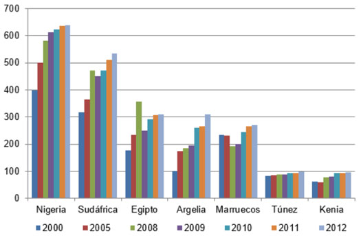 produccion de huevo en africa, chris wright, editor, el sitio avicola