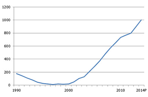 produccion de pollo en ucrania, el sitio avicola,chris wright