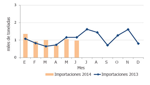 , produccion-argentina-de-parrilleros,-el-sitio-avicola,-chris-wright