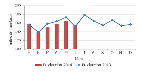 produccion argentina de parrilleros, elsitioavicola,chris wright