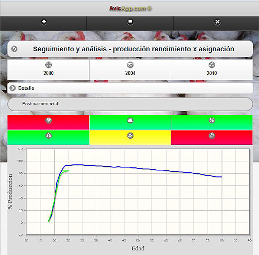  rendimiento de pollo