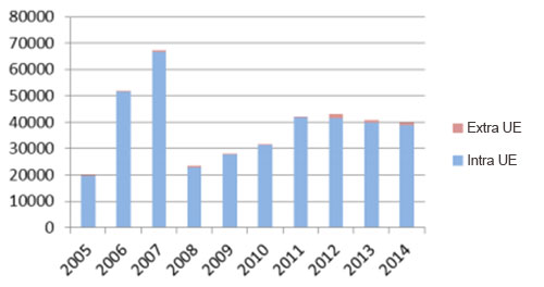 -importacion-de-huevo-a-espana