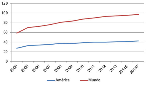 carne de pollo produccida en el mundo