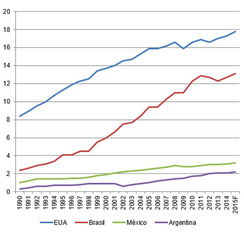 produccion de pollo en mexico y brasil, el sitio avicola