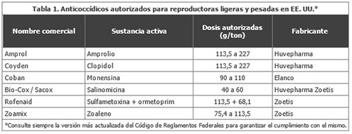 coccidiosis, Dr. Hector Cervantes, reproductoras